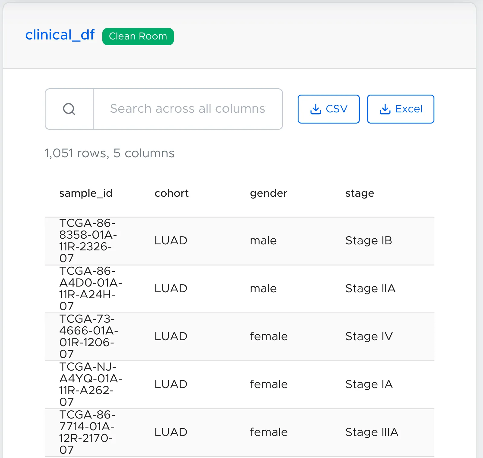 The clinical_df input table with individual TCGA sample rows