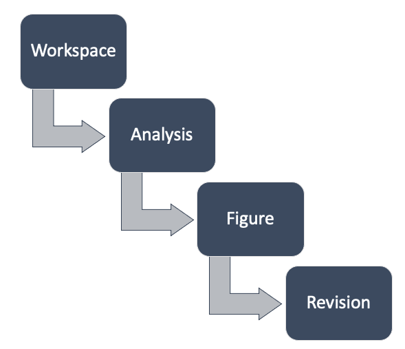 GoFigr data model