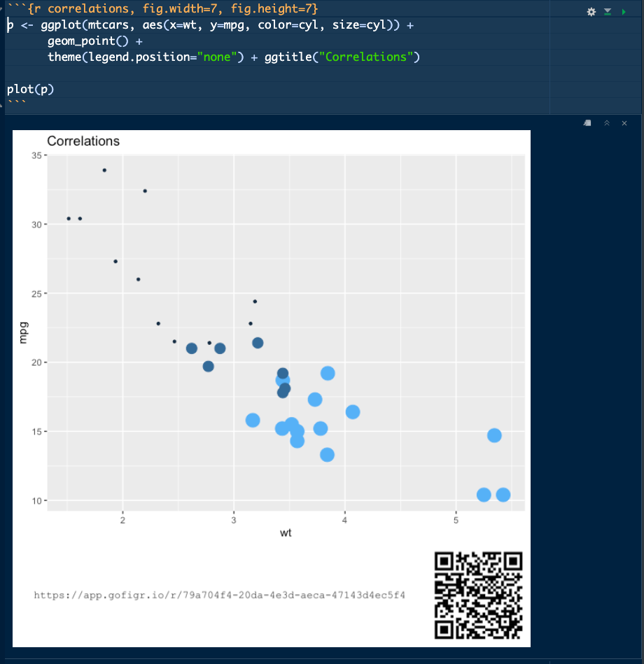 GoFigr publishing a figure from an R Markdown document in RStudio